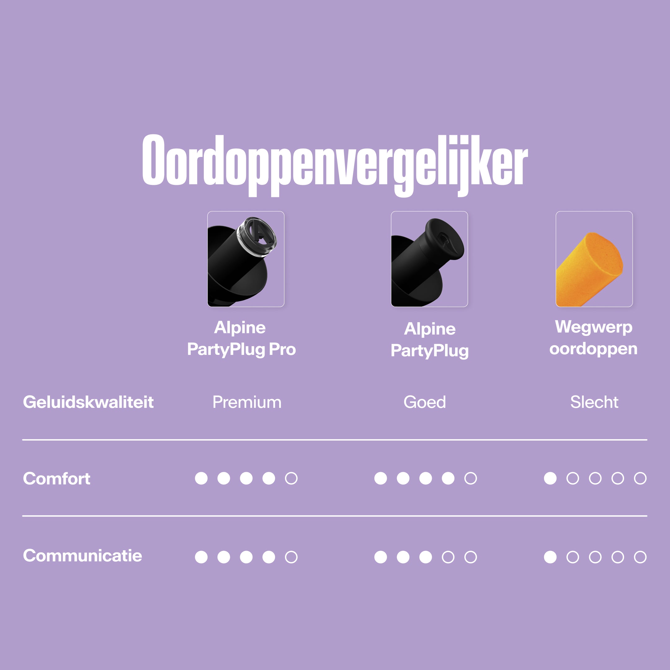 Alpine PartyPlug festivaloordoppen transparant