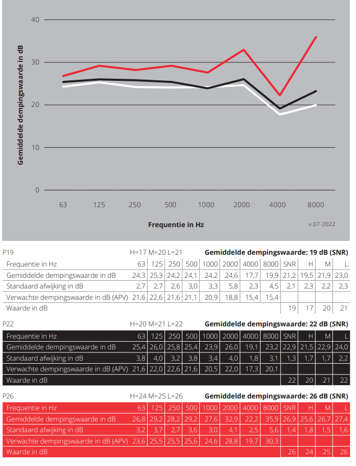 Pro Filters damping table