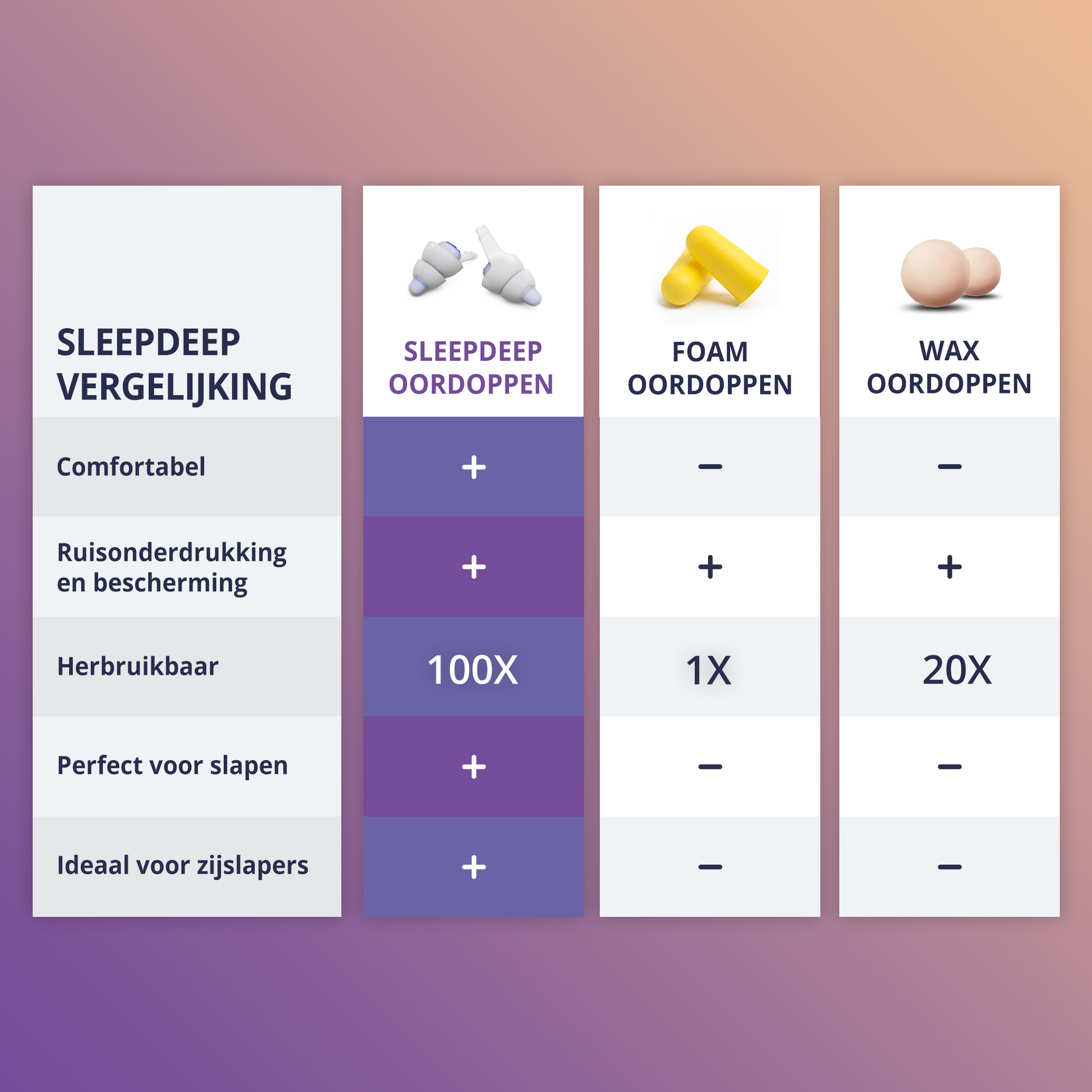 Alpine SleepDeep oordoppen voor tijdens het slapen