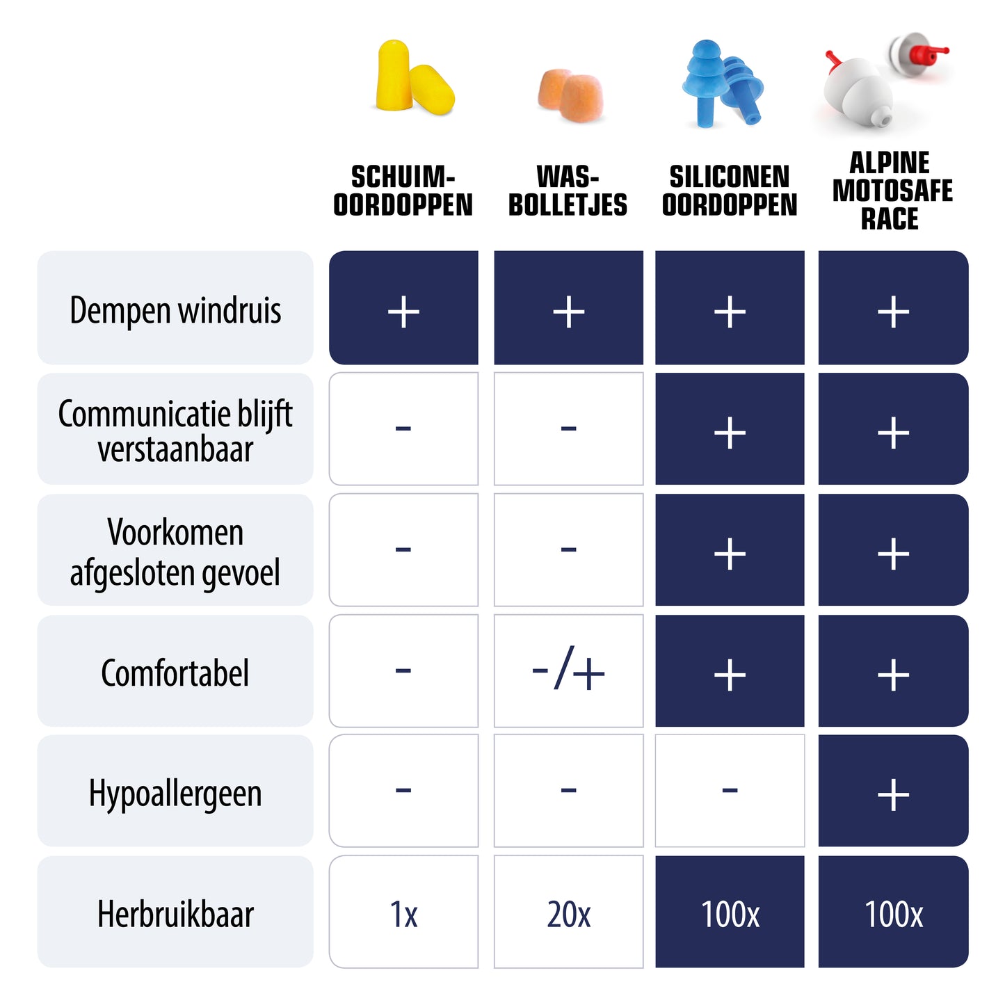 Alpine MotoSafe Race oordoppen voor motorrijders Alpine hearing protection Oordoppen oorkappen beschermen uw oor red dot award Motorrijden