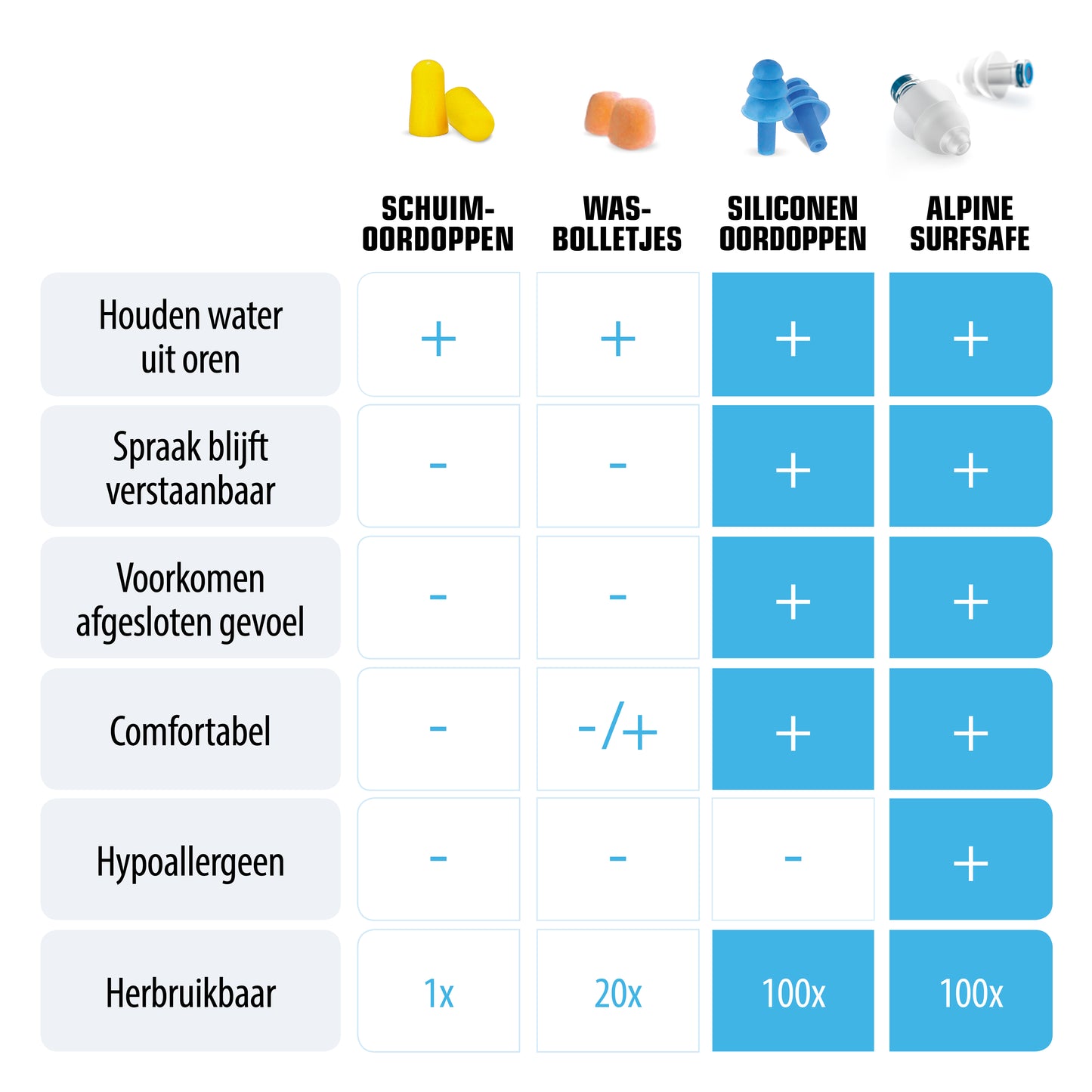 Alpine SwimSafe oordoppen voor zwemmen