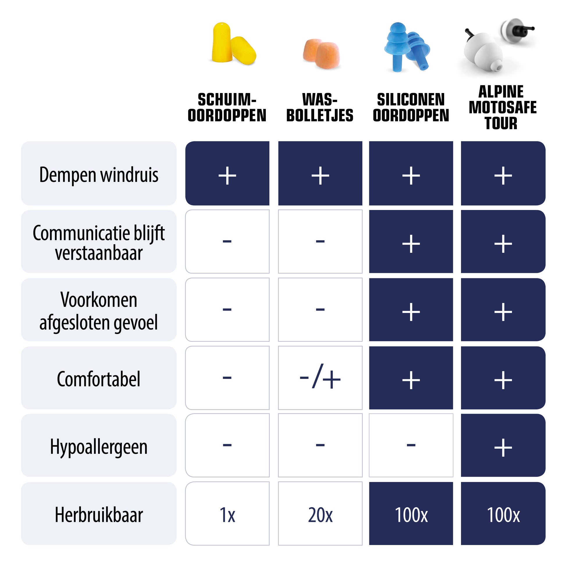 Alpine MotoSafe Tour Oordoppen voor motorrijders