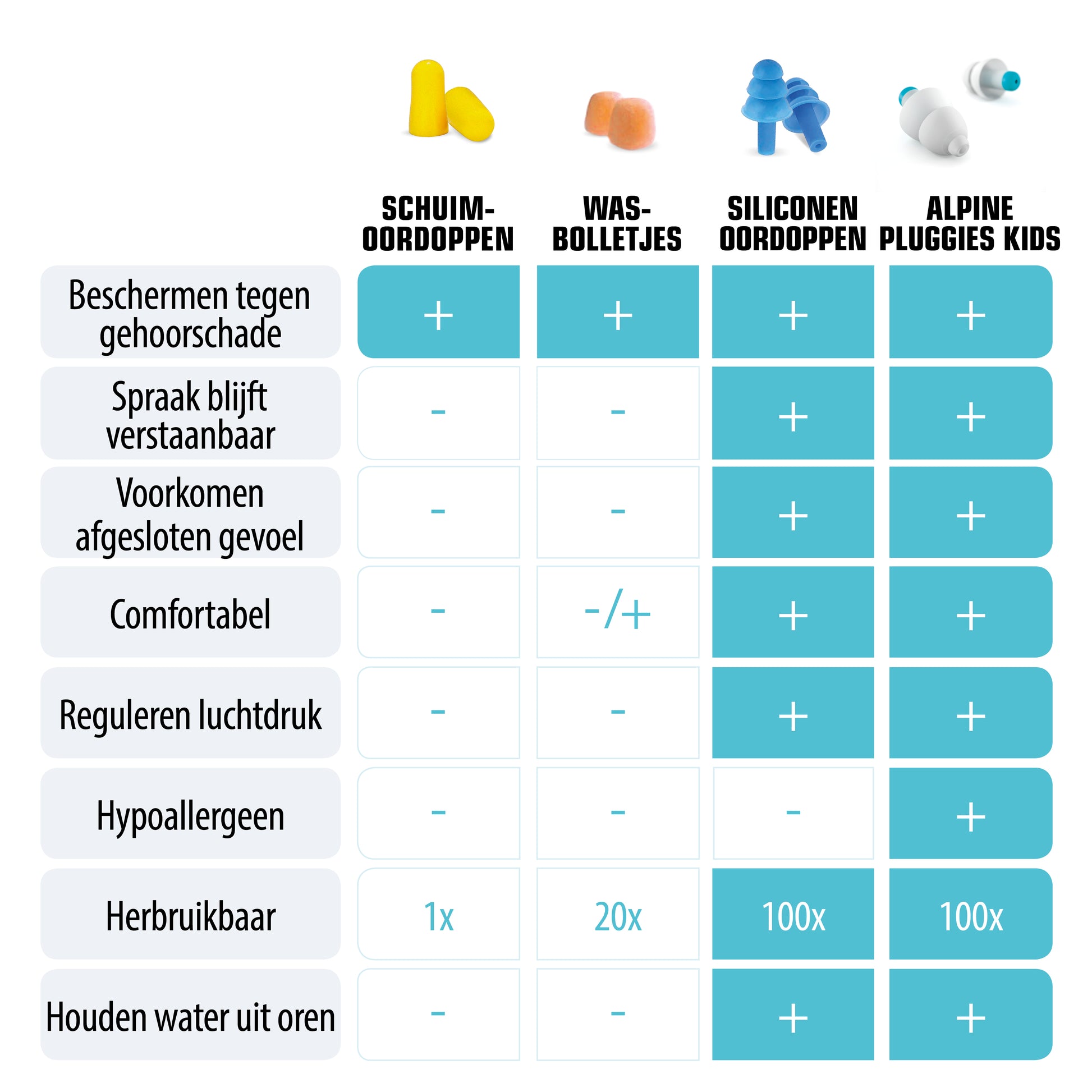 Alpine Pluggies Kids beschermt de oren tegen hard geluid en gehoorbeschadiging