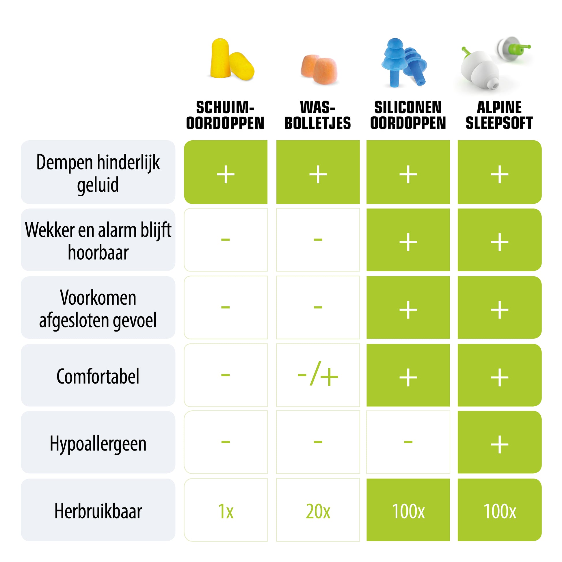 Alpine SleepSoft oordoppen voor een goede nachtrust